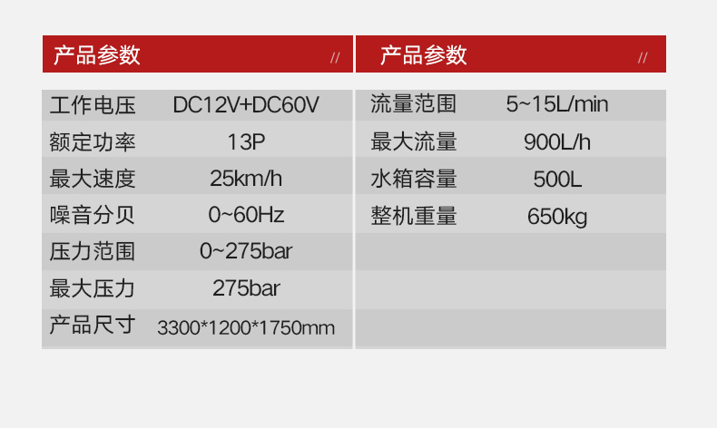 扬子275GZ电动三轮高压清洗车工厂工业路面小区新能源高压冲洗车 (图13)