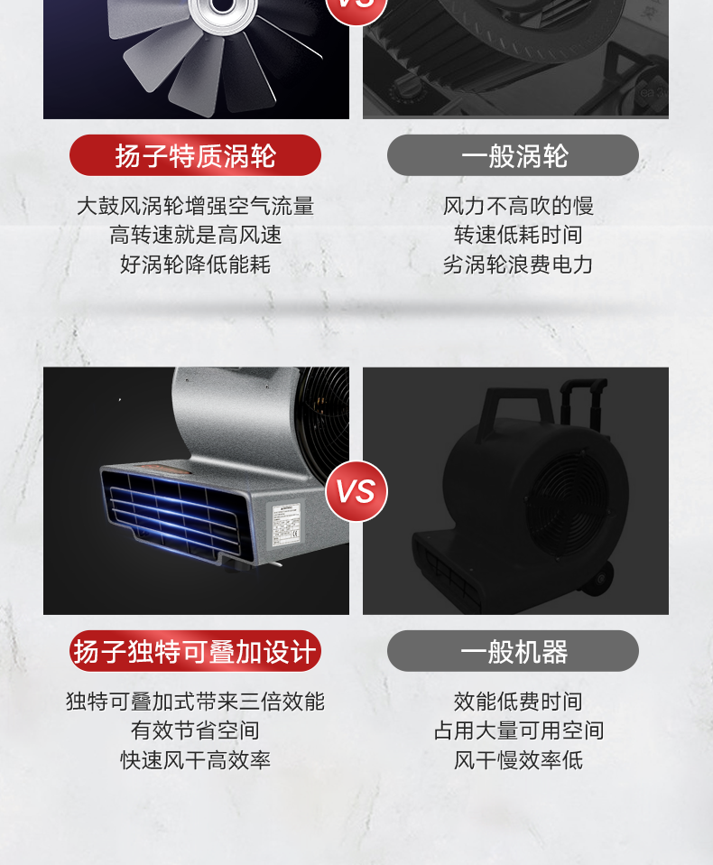 扬子YANGZI大功率吹地鼓风机酒店商用地毯地面地板干燥除湿吹风机(图5)